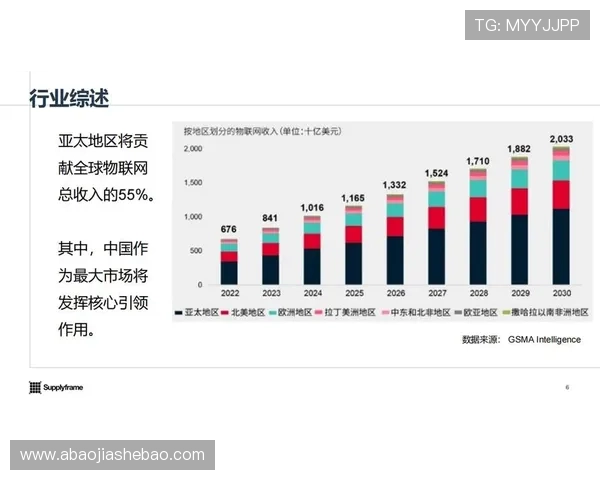 《2025年全球电竞产业发展趋势与赛事热度分析》