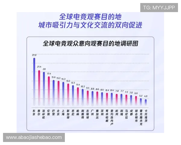 《全球电竞赛事竞争加剧 多款新游戏引发行业新趋势与变革》