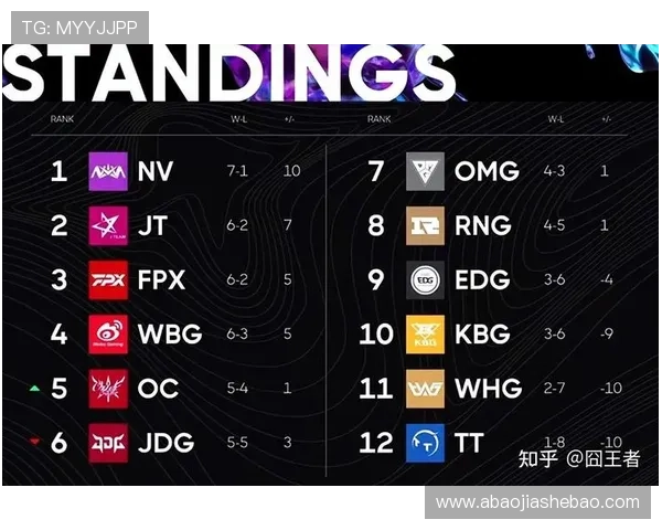全球总决赛爆冷黑马逆袭豪强夺冠震惊电竞圈引发热议 全球总决赛爆冷黑马逆袭豪强夺冠震惊电竞圈引发热议
