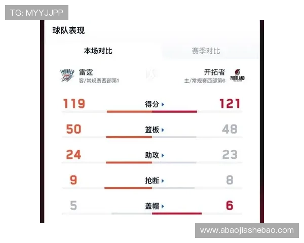 NBA本季最新赛况深度解析 多队争冠形势再度全面持续走热同步升温 NBA本季最新赛况深度解析 多队争冠形势再度全面持续走热同步升温