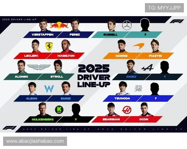 F1车队新赛季阵容曝光梅赛德斯与红牛仍为强劲竞争者 F1车队新赛季阵容曝光梅赛德斯与红牛仍为强劲竞争者