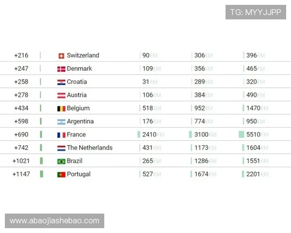 足球世界大洗牌：欧洲五大联赛最新转会动态与球队阵容更新